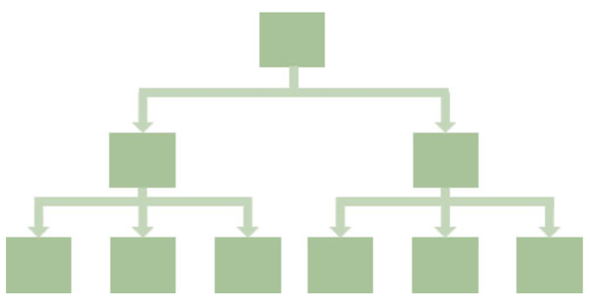 ITIL® v3 Strategy