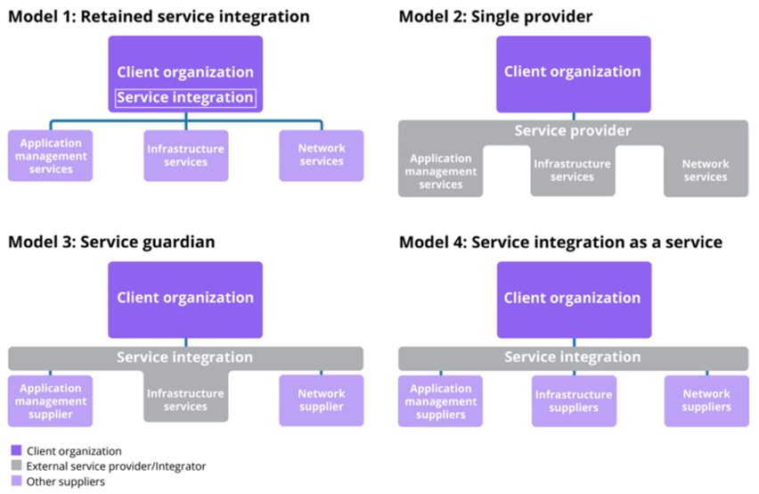 ITIL® _4 Create, Deliver, and Support