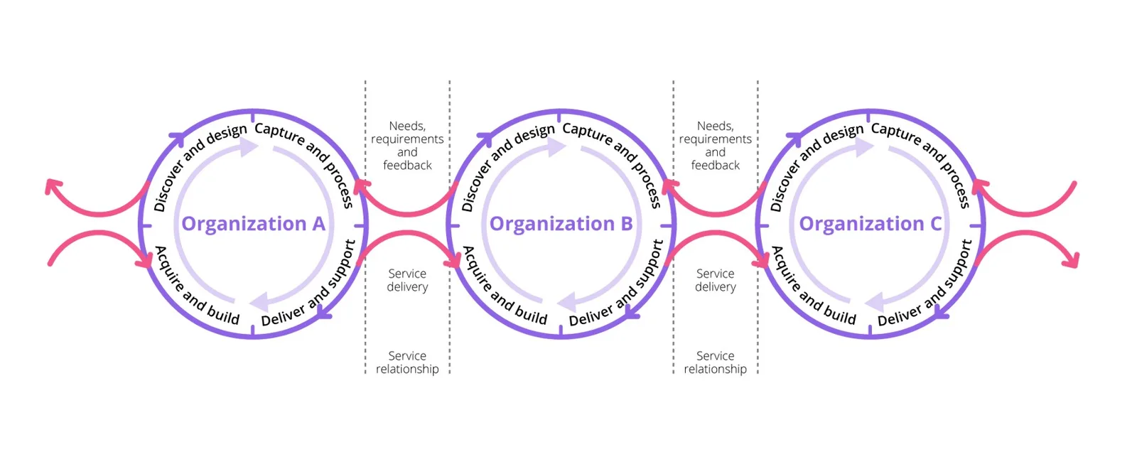 ITIL 5 Diagram Design Issue: Arrows vs Steps